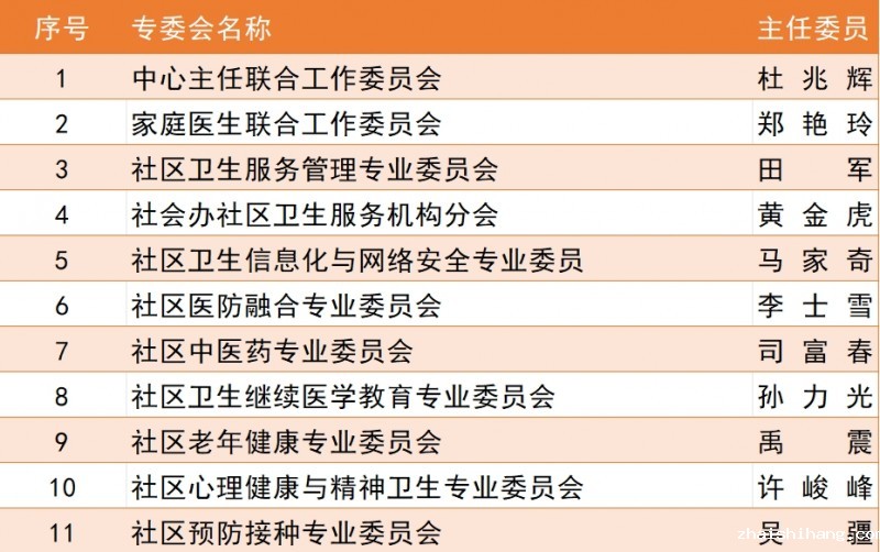 名单